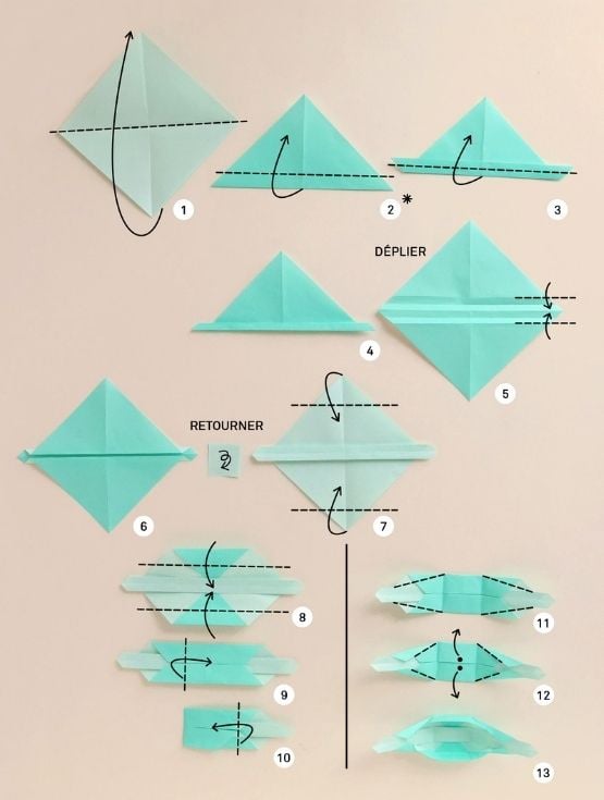 Tutoriel étape par étape pour réaliser un panier en origami avec schéma de pliage.