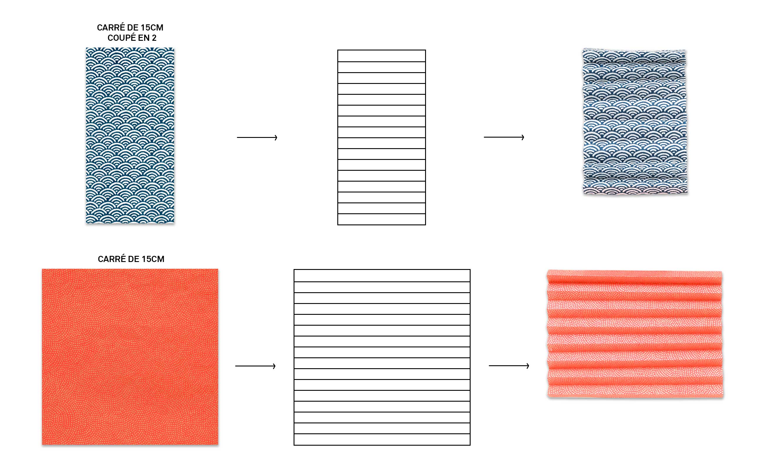 Etapes de pliage